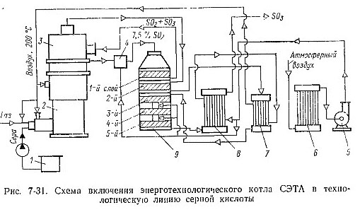 Как работает котельный агрегат